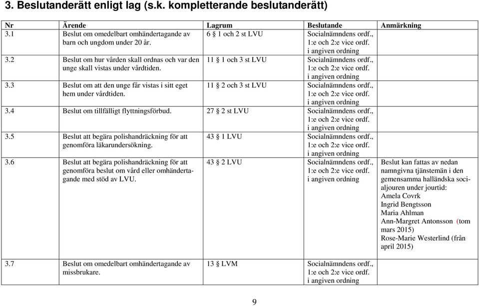 i angiven ordning 11 1 och 3 st LVU Socialnämndens ordf., 1:e och 2:e vice ordf. i angiven ordning 11 2 och 3 st LVU Socialnämndens ordf., 1:e och 2:e vice ordf. i angiven ordning 3.