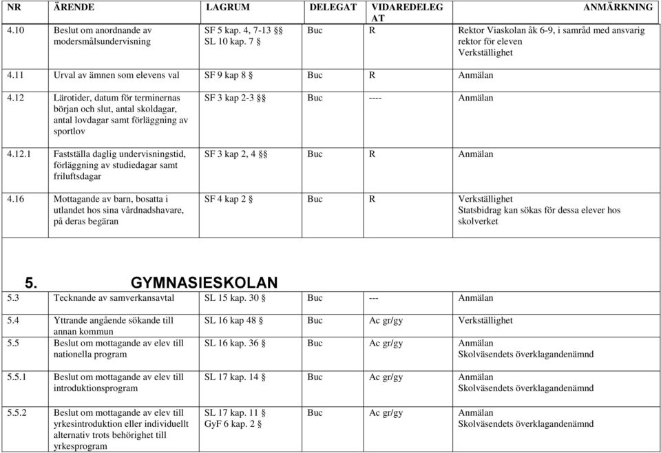 16 Mottagande av barn, bosatta i utlandet hos sina vårdnadshavare, på deras begäran SF 3 kap 2-3 Buc ---- Anmälan SF 3 kap 2, 4 Buc R Anmälan SF 4 kap 2 Buc R Verkställighet Statsbidrag kan sökas för