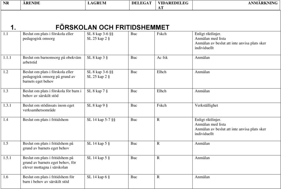 2 Beslut om plats i förskola eller pedagogisk omsorg på grund av barnets eget behov SL 8 kap 3-