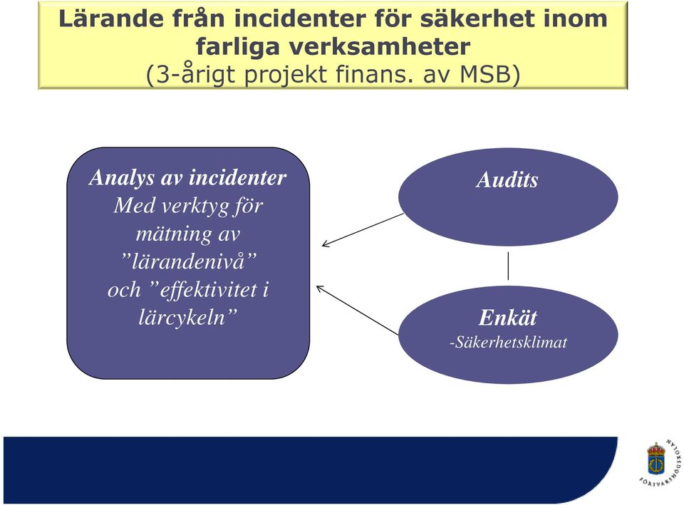 av MSB) Analys av incidenter Med verktyg för mätning