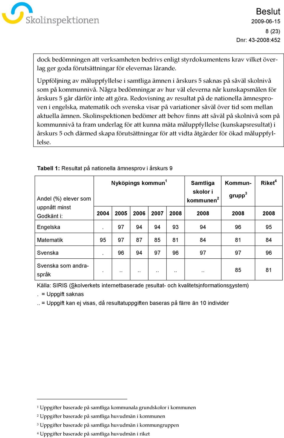 Redovisning av resultat på de nationella ämnesproven i engelska, matematik och svenska visar på variationer såväl över tid som mellan aktuella ämnen.