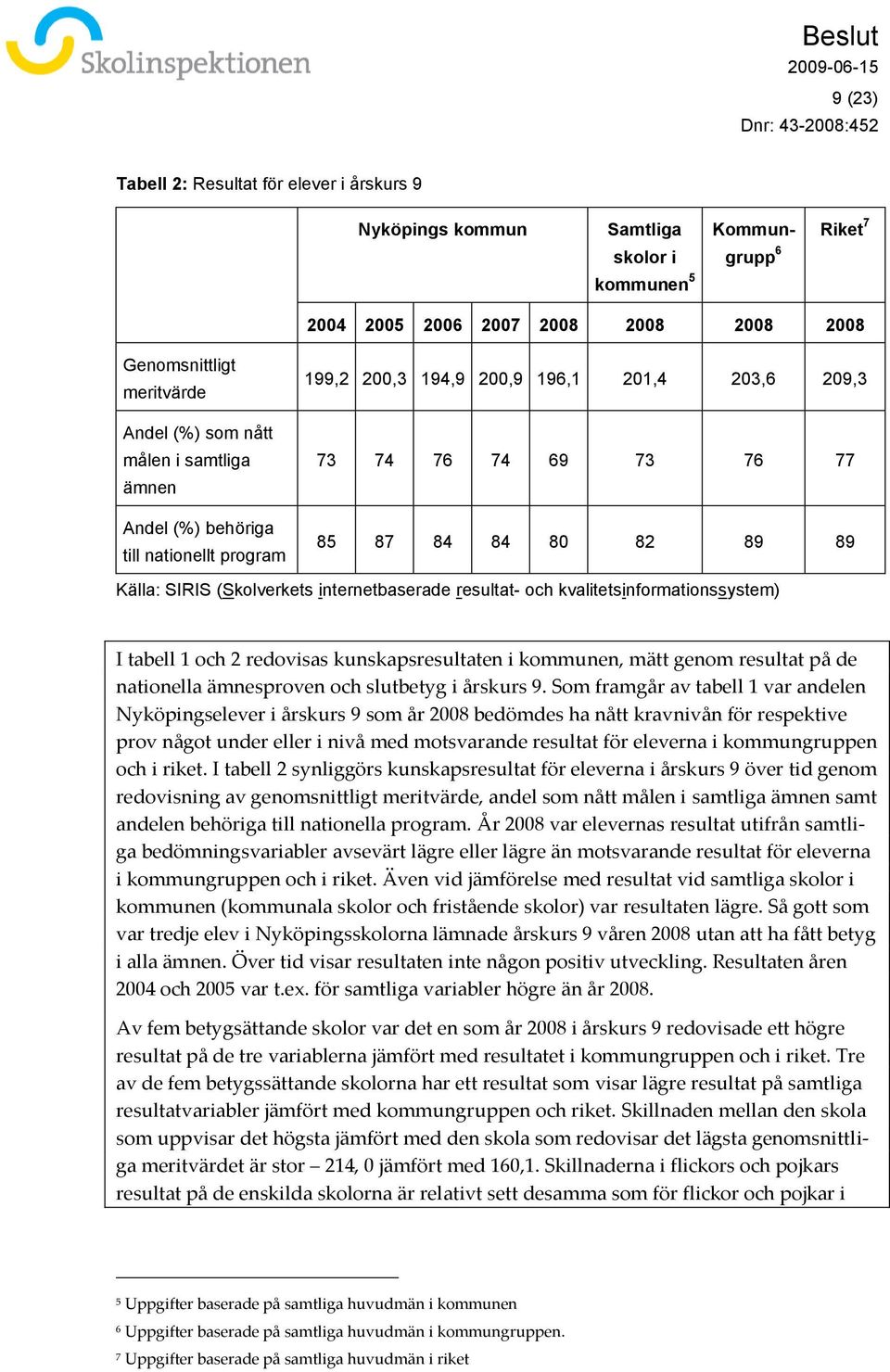 82 89 89 Källa: SIRIS (Skolverkets internetbaserade resultat- och kvalitetsinformationssystem) I tabell 1 och 2 redovisas kunskapsresultaten i kommunen, mätt genom resultat på de nationella