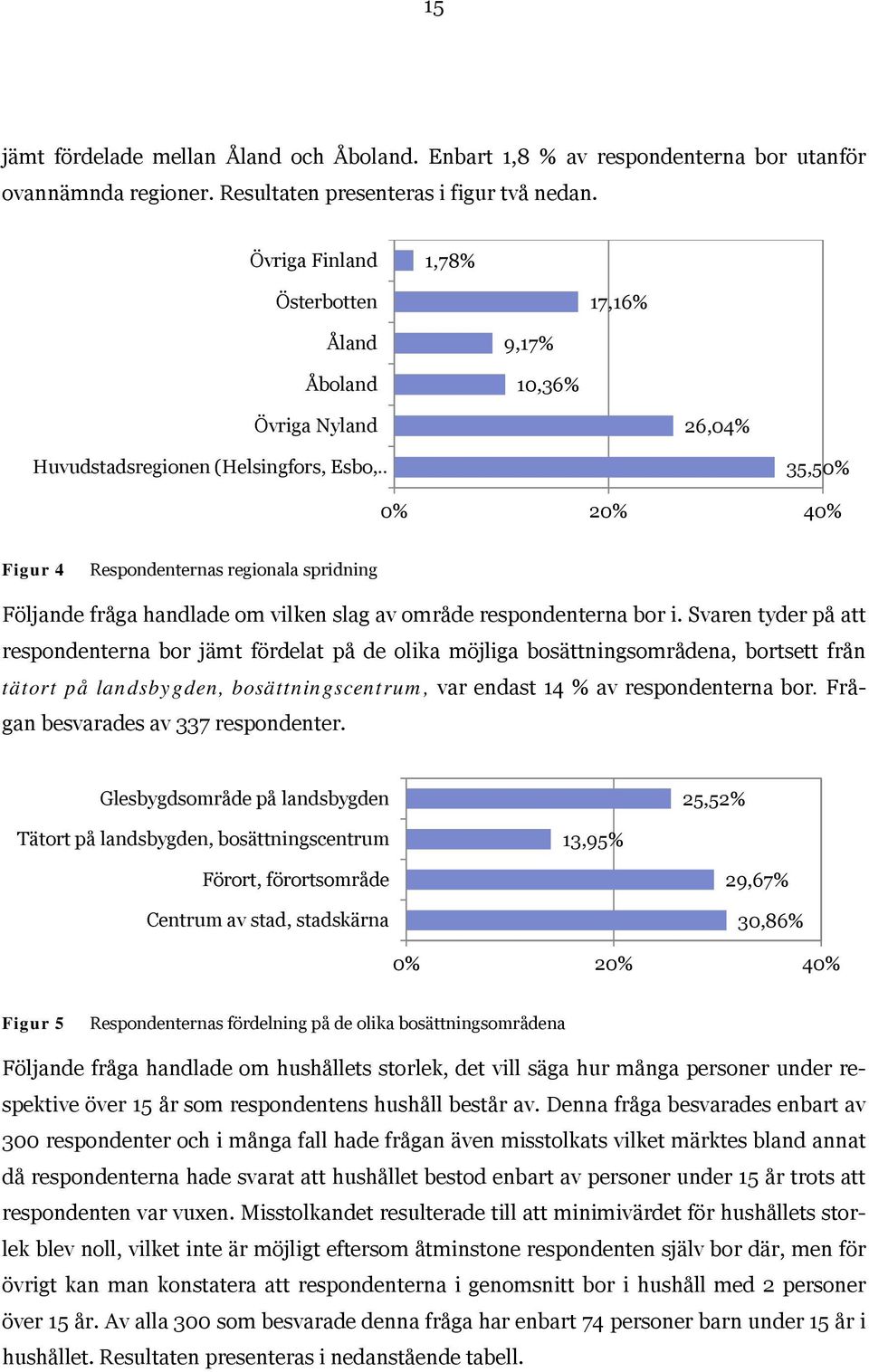 fråga handlade om vilken slag av område respondenterna bor i.