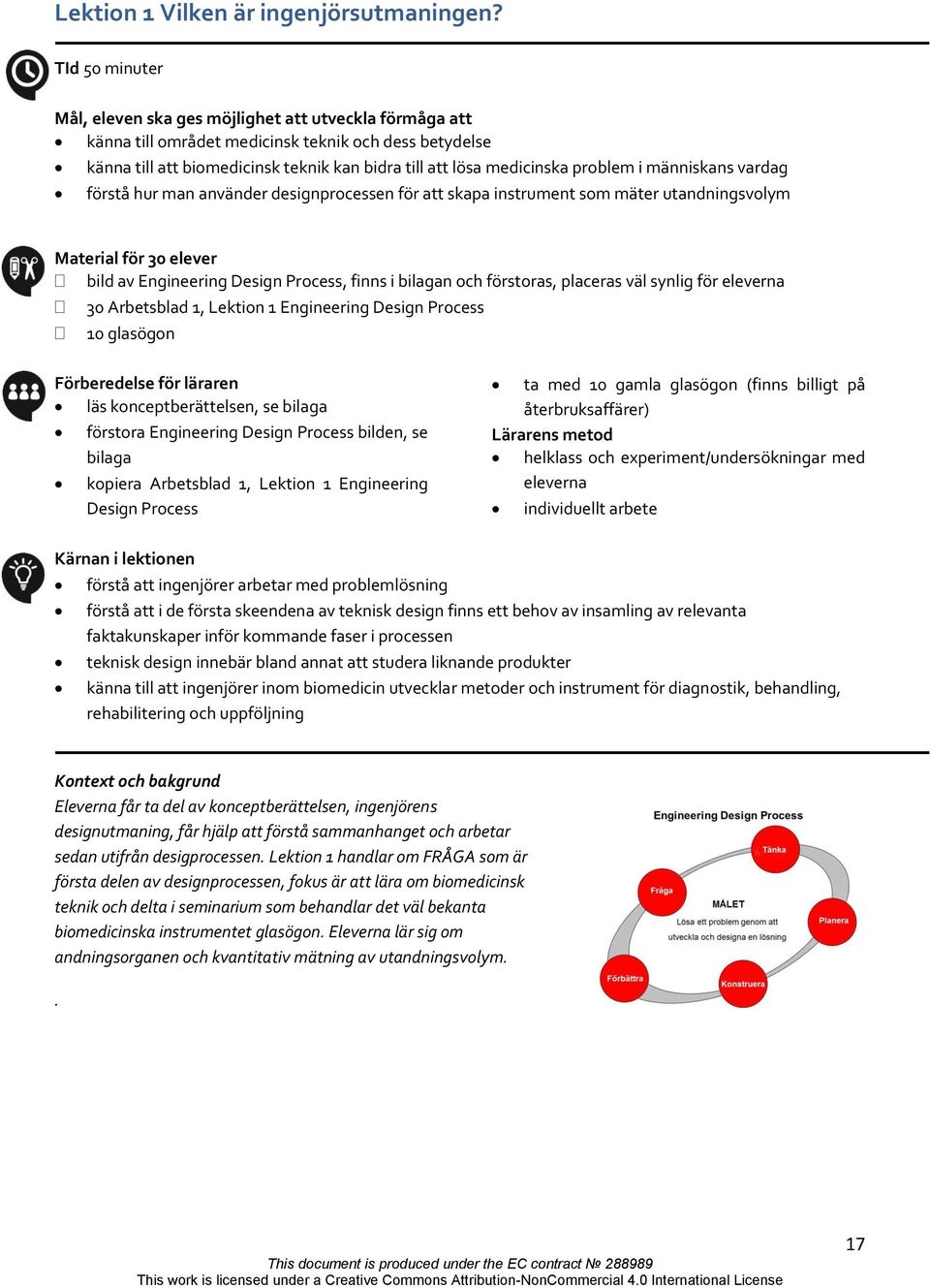 problem i människans vardag förstå hur man använder designprocessen för att skapa instrument som mäter utandningsvolym Material för 30 elever bild av Engineering Design Process, finns i bilagan och