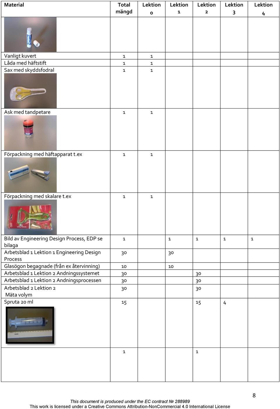 ex 1 1 Bild av Engineering Design Process, EDP se 1 1 1 1 1 bilaga Arbetsblad 1 Lektion 1 Engineering Design 30 30 Process Glasögon