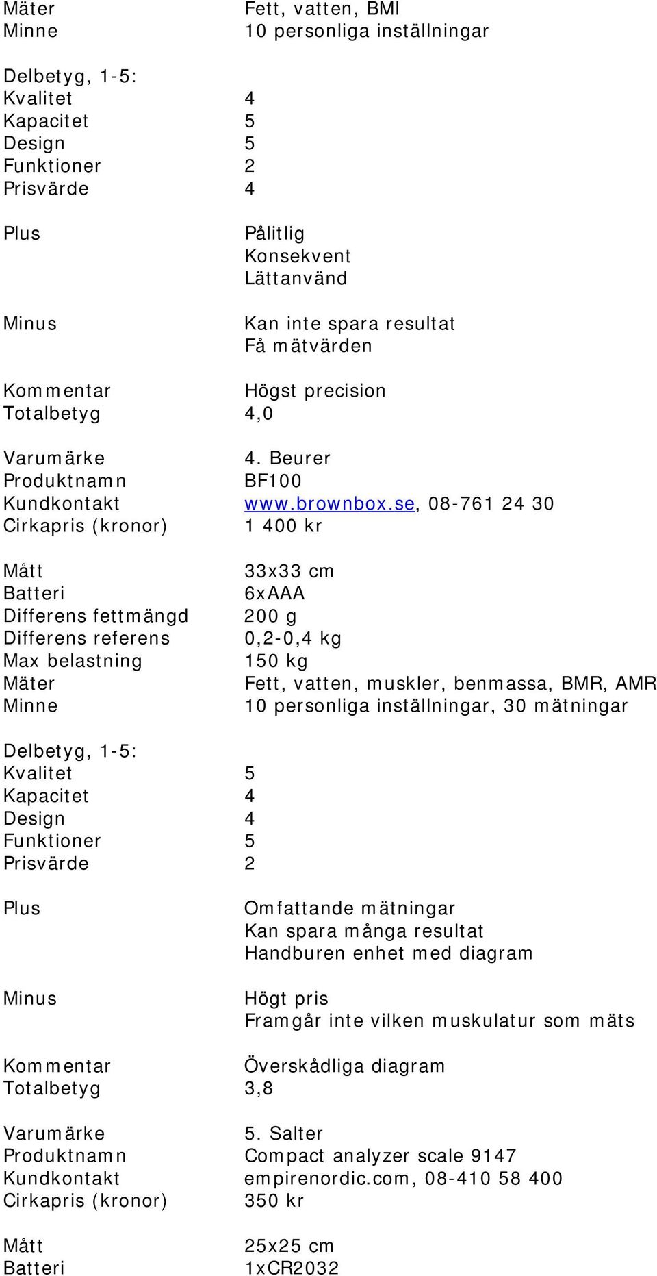 se, 08-761 24 30 Cirkapris (kronor) 1 400 kr 33x33 cm 6xAAA 200 g 0,2-0,4 kg Fett, vatten, muskler, benmassa, BMR, AMR 10 personliga inställningar, 30 mätningar Kvalitet 5