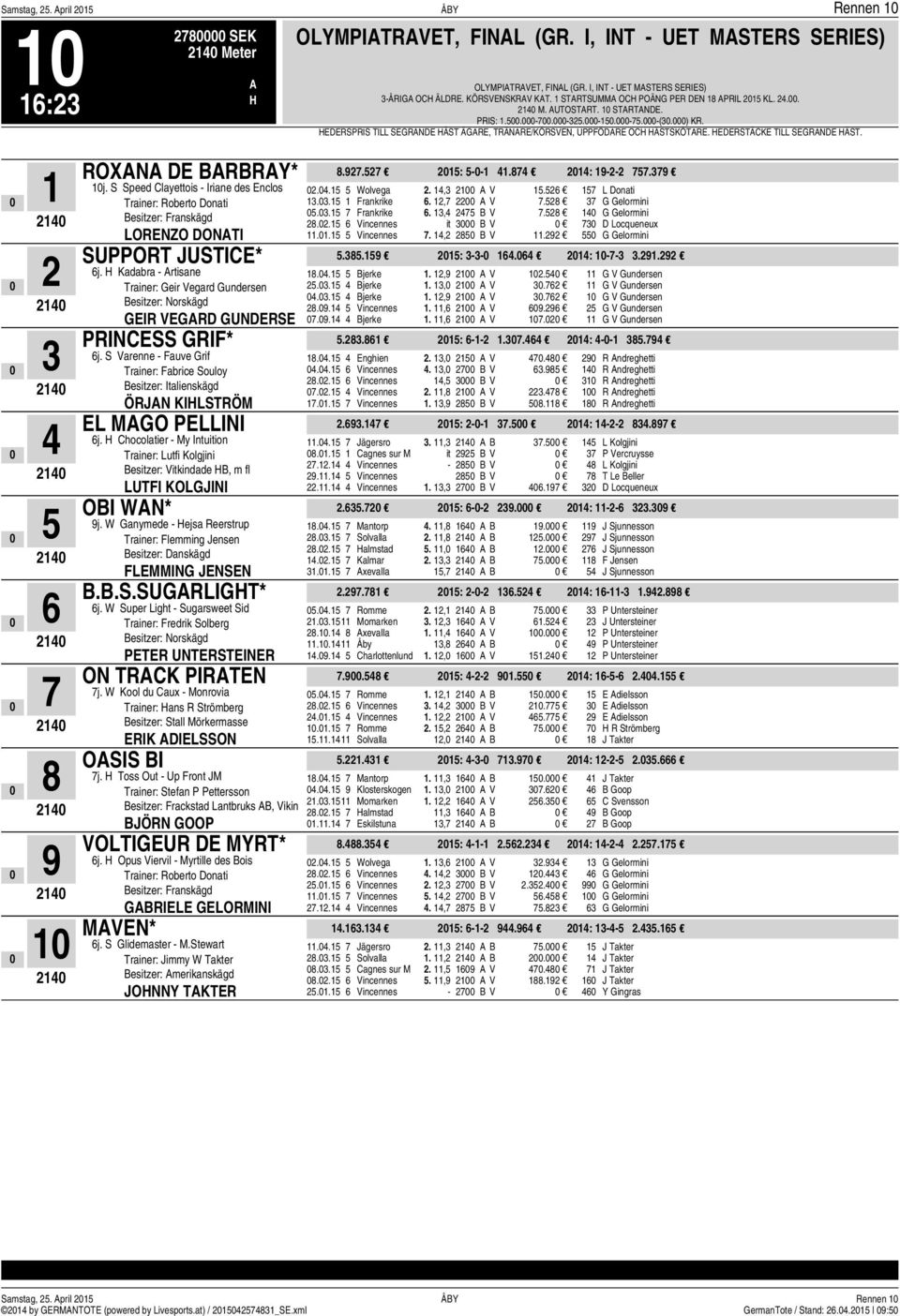 S Speed Clayettois - Iriane des Enclos Trainer: Roberto Donati Besitzer: Franskägd LORENZO DONTI SUPPORT JUSTICE* j.