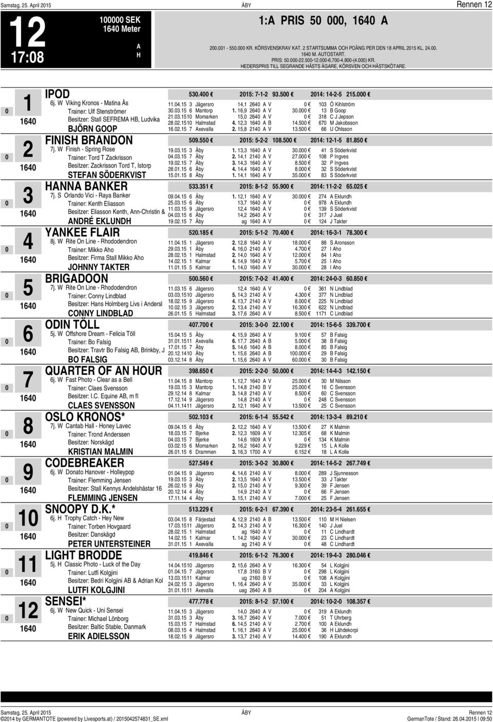 W Finish - Spring Rose Trainer: Tord T Zackrisson Besitzer: Zackrisson Tord T, Istorp STEFN SÖDERKVIST NN BNKER j.