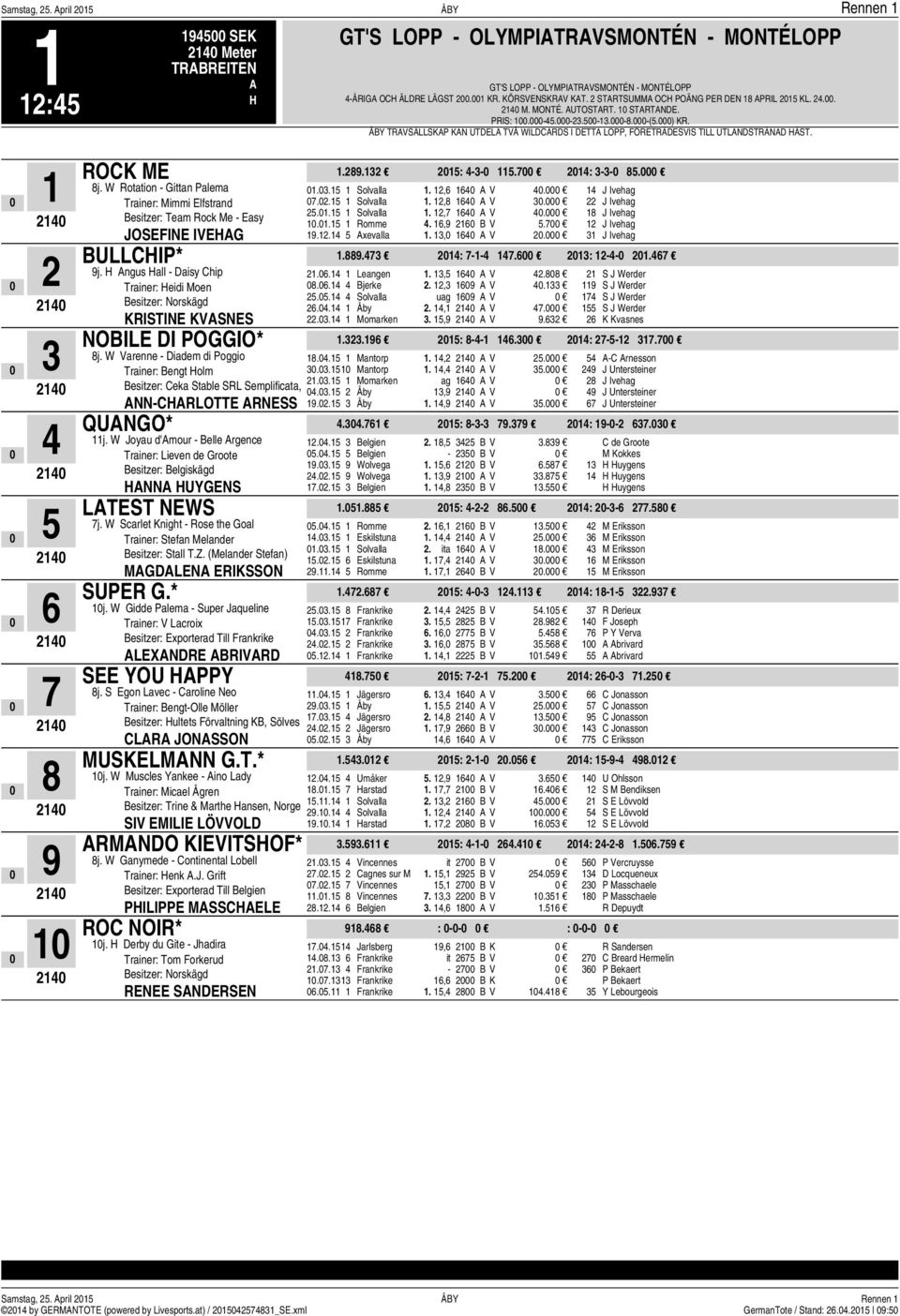 W Rotation - Gittan Palema Trainer: Mimmi Elfstrand Besitzer: Team Rock Me - Easy JOSEFINE IVEG BULLCIP* j. ngus all - Daisy Chip Trainer: eidi Moen KRISTINE KVSNES NOBILE DI POGGIO* j.