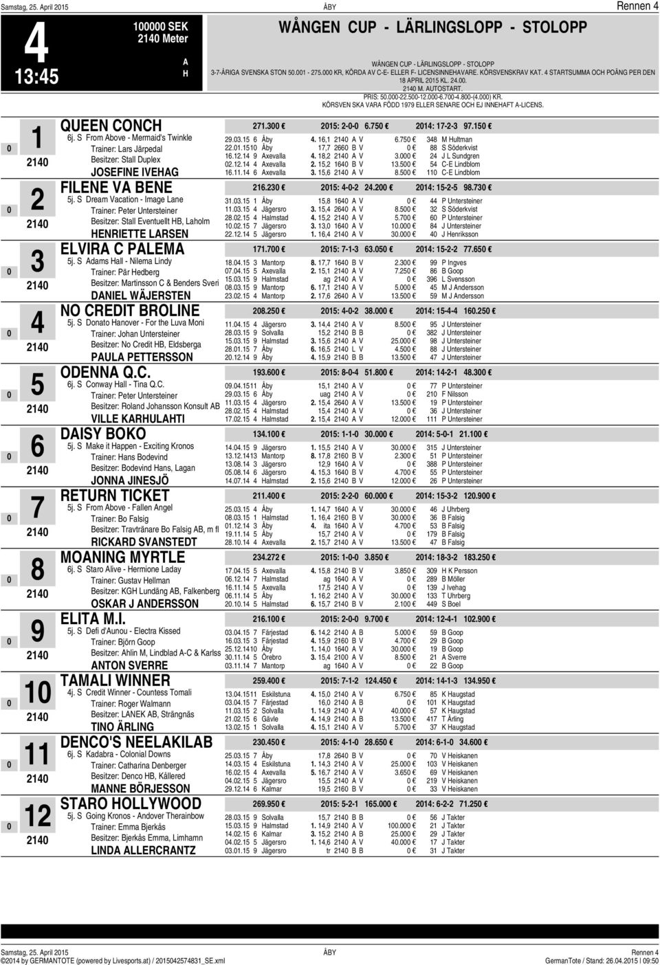 S dams all - Nilema Lindy Trainer: Pär edberg Besitzer: Martinsson C & Benders Sveri DNIEL WÄJERSTEN NO CREDIT BROLINE j.