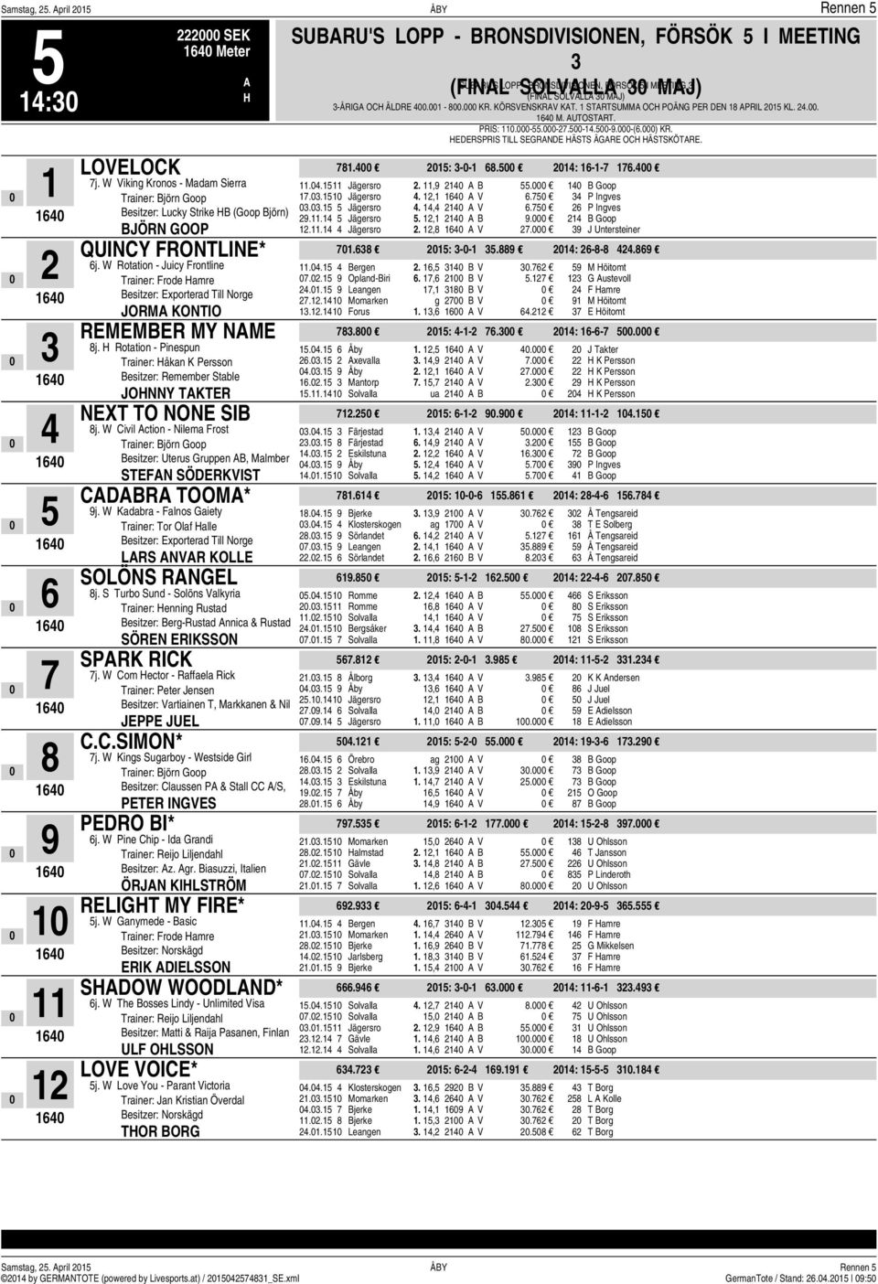 Rotation - Pinespun Trainer: åkan K Persson Besitzer: Remember Stable JONNY TKTER NEXT TO NONE SIB j. W Civil ction - Nilema Frost Besitzer: Uterus Gruppen B, Malmber STEFN SÖDERKVIST CDBR TOOM* j.