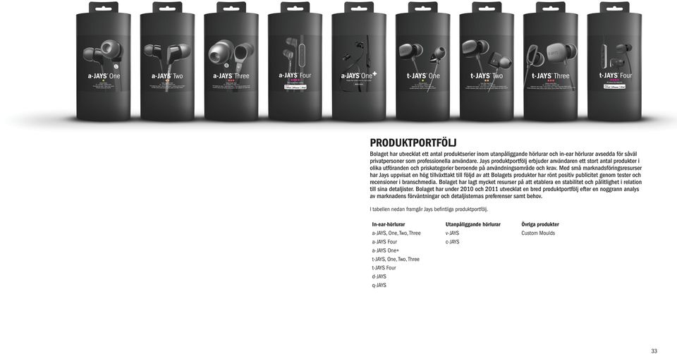 Med små marknadsföringsresurser har Jays uppvisat en hög tillväxttakt till följd av att Bolagets produkter har rönt positiv publicitet genom tester och recensioner i branschmedia.