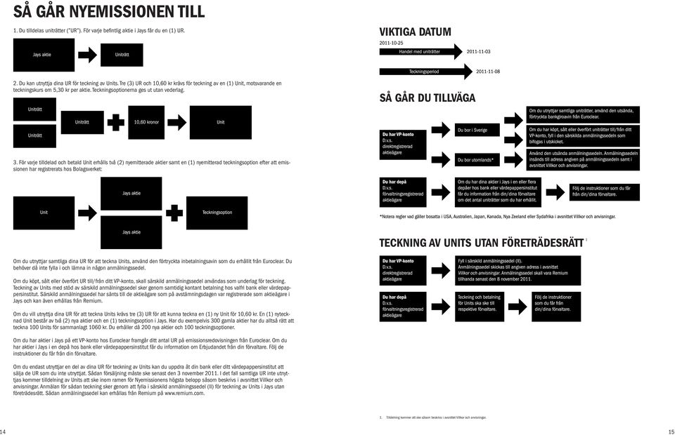 För varje tilldelad och betald Unit erhålls två (2) nyemitterade aktier samt en (1) nyemitterad teckningsoption efter att emissionen har registrerats hos Bolagsverket: TECKNING AV UNITS UTAN