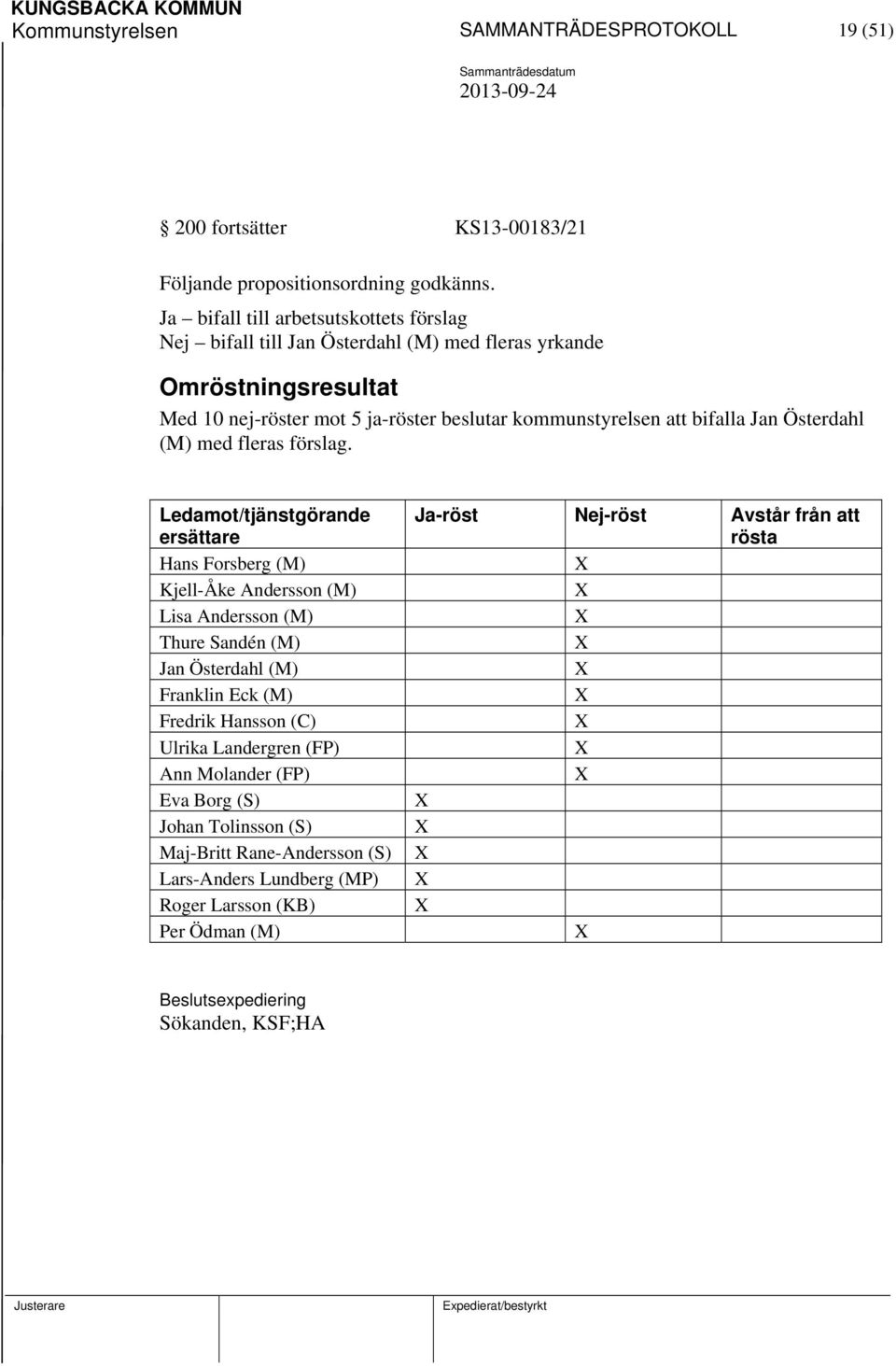 bifalla Jan Österdahl (M) med fleras förslag.