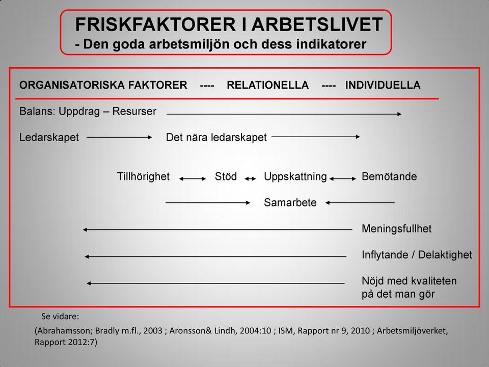 Stöd Uppskattning Bemötande Samarbete Meningsfullhet Inflytande / Delaktighet Nöjd med kvaliteten på det man gör