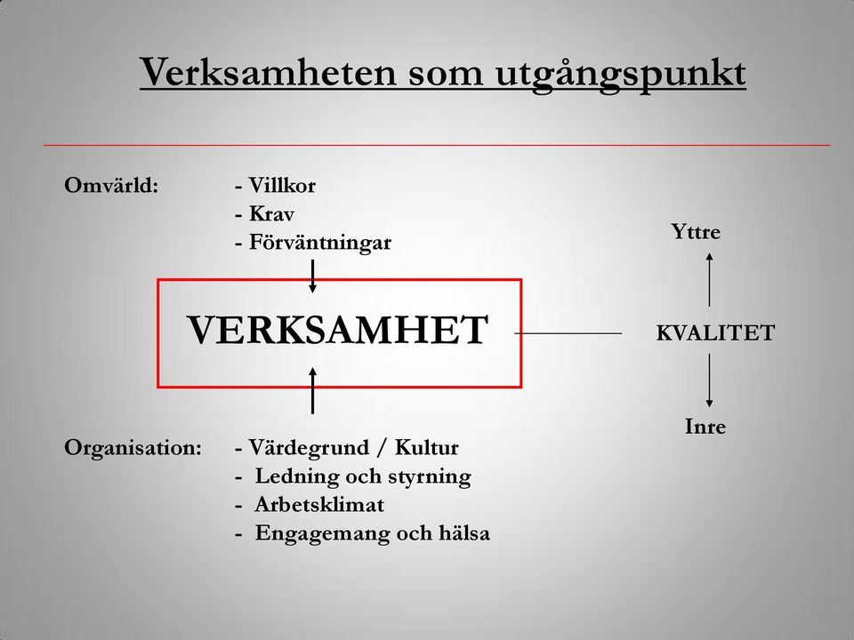 Organisation: - Värdegrund / Kultur - Ledning och