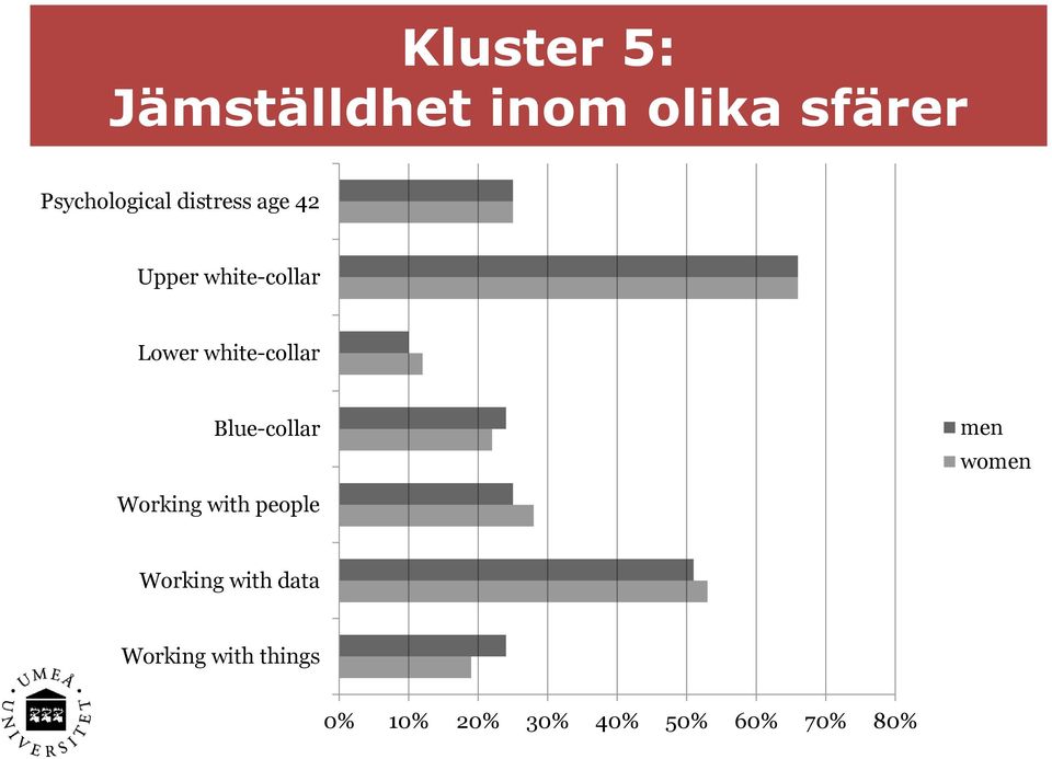 Blue-collar men women Working with people Working with