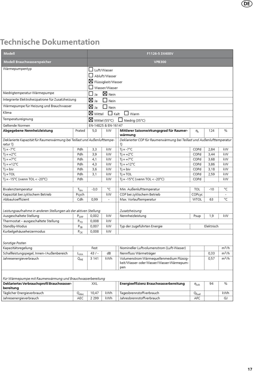 & EN16147 Deklarierte Kapazität für Raumerwärmung bei Teillast und Außenlufttemperatur = 7 = +2 = +7 = +12 = 15 (wenn TOL < 20) 5,0 3,3 3,9 4,1 4,3 3,6 3,1 Niedrig (35) Mittlerer Saisonwirkungsgrad