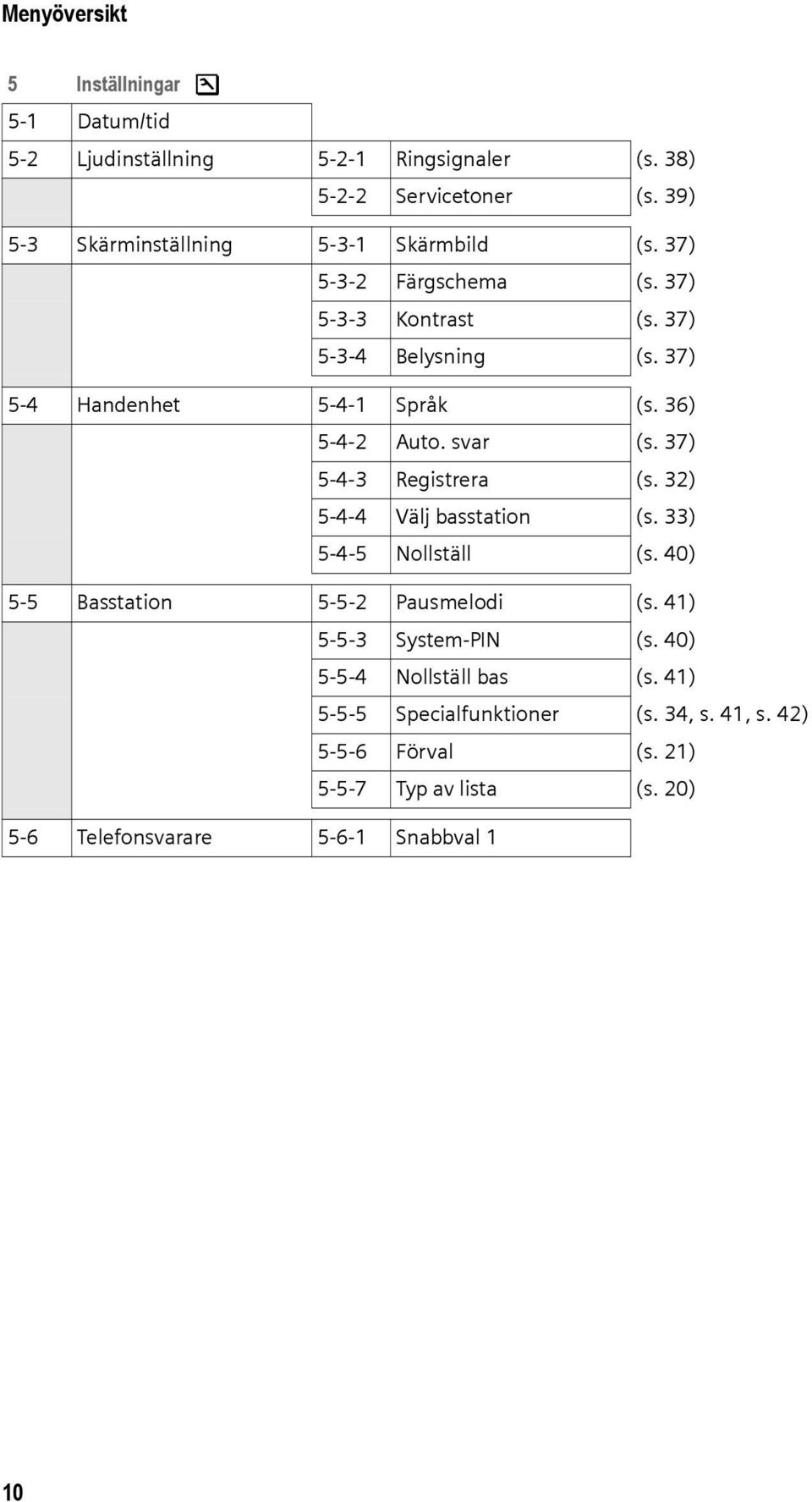 36) 5-4-2 Auto. svar (s. 37) 5-4-3 Registrera (s. 32) 5-4-4 Välj basstation (s. 33) 5-4-5 Nollställ (s. 40) 5-5 Basstation 5-5-2 Pausmelodi (s.