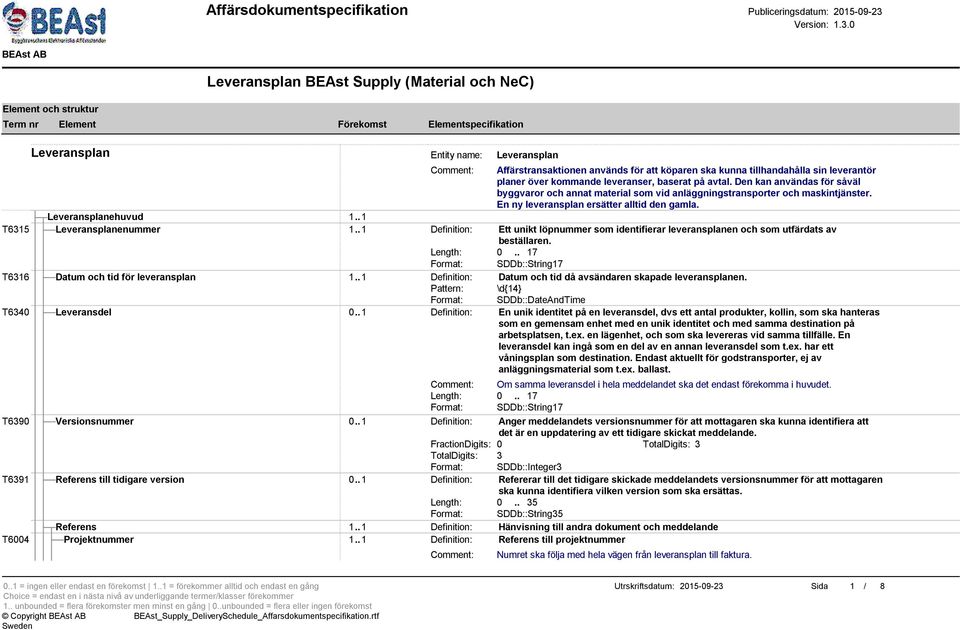 . 1 T6315 Leveransplanenummer 1.. 1 Definition: Ett unikt löpnummer som identifierar leveransplanen och som utfärdats av beställaren. T6316 Datum och tid för leveransplan 1.