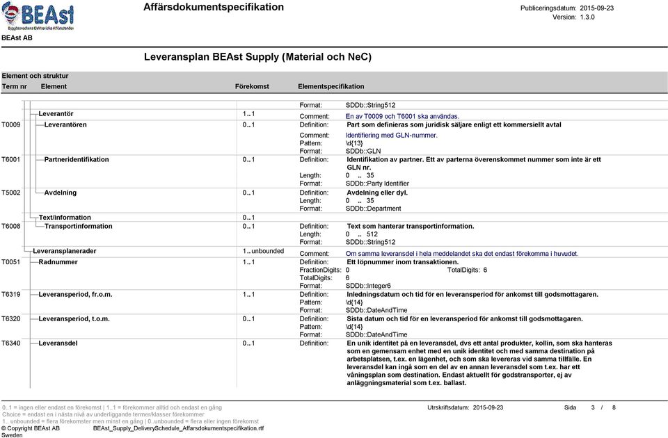 . 1 Definition: Identifikation av partner. Ett av parterna överenskommet nummer som inte är ett GLN nr. Format: SDDb::Party Identifier T5002 Avdelning 0.. 1 Definition: Avdelning eller dyl.