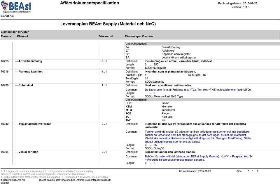 FractionDigits: 4 TotalDigits: 15 TotalDigits: 15 Format: SDDb::Quantity T6706 Enhetskod 1.. 1 Definition: Kod som specificerar måttenheten.