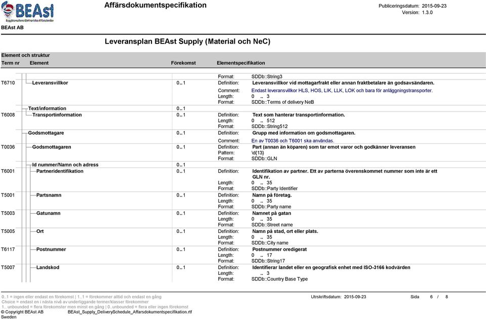 . 1 Definition: Text som hanterar transportinformation. Format: SDDb::String512 Godsmottagare 0.. 1 Definition: Grupp med information om godsmottagaren. Comment: En av T0036 och T6001 ska användas.