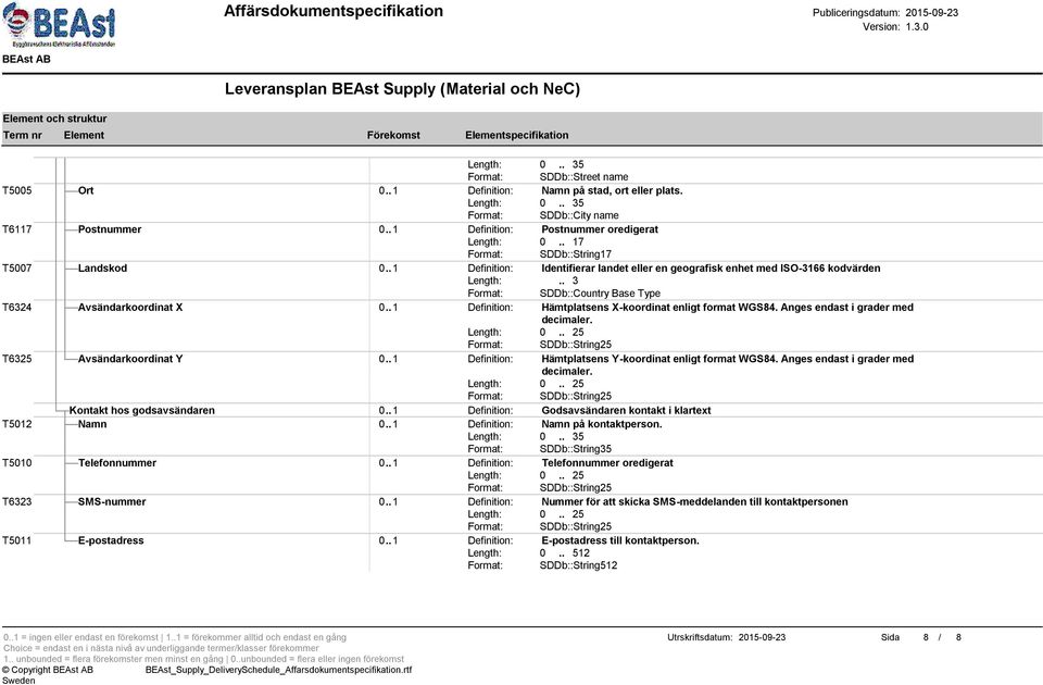 . 1 Definition: Hämtplatsens X-koordinat enligt format WGS84. Anges endast i grader med decimaler. T6325 Avsändarkoordinat Y 0.. 1 Definition: Hämtplatsens Y-koordinat enligt format WGS84.