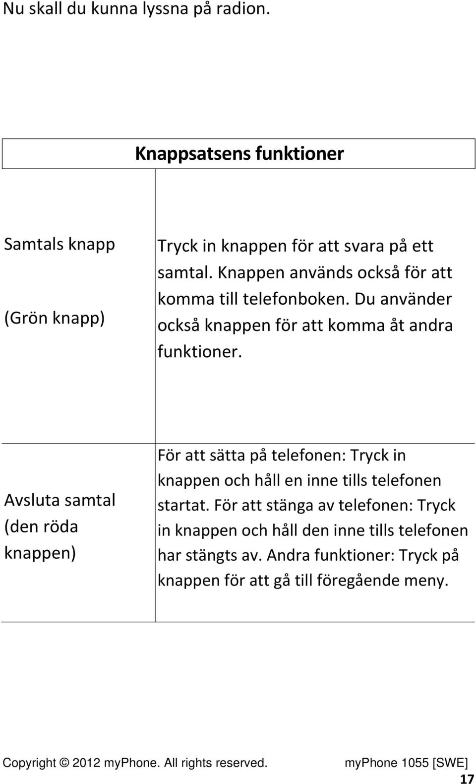 Avsluta samtal (den röda knappen) För att sätta på telefonen: Tryck in knappen och håll en inne tills telefonen startat.