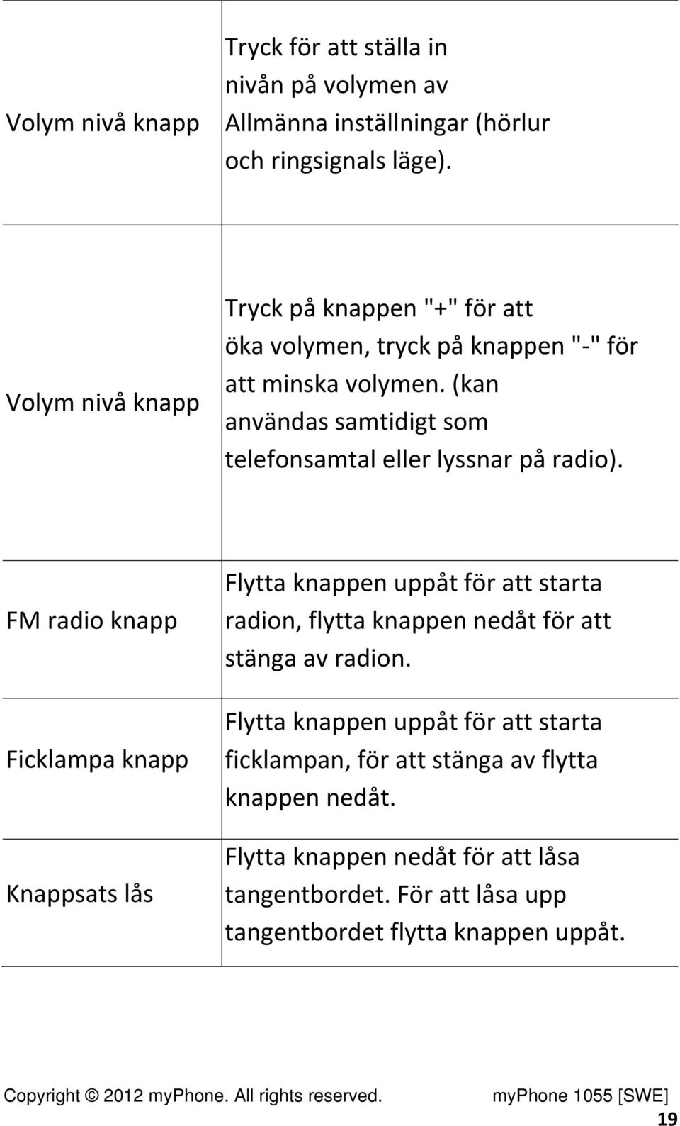 (kan användas samtidigt som telefonsamtal eller lyssnar på radio).