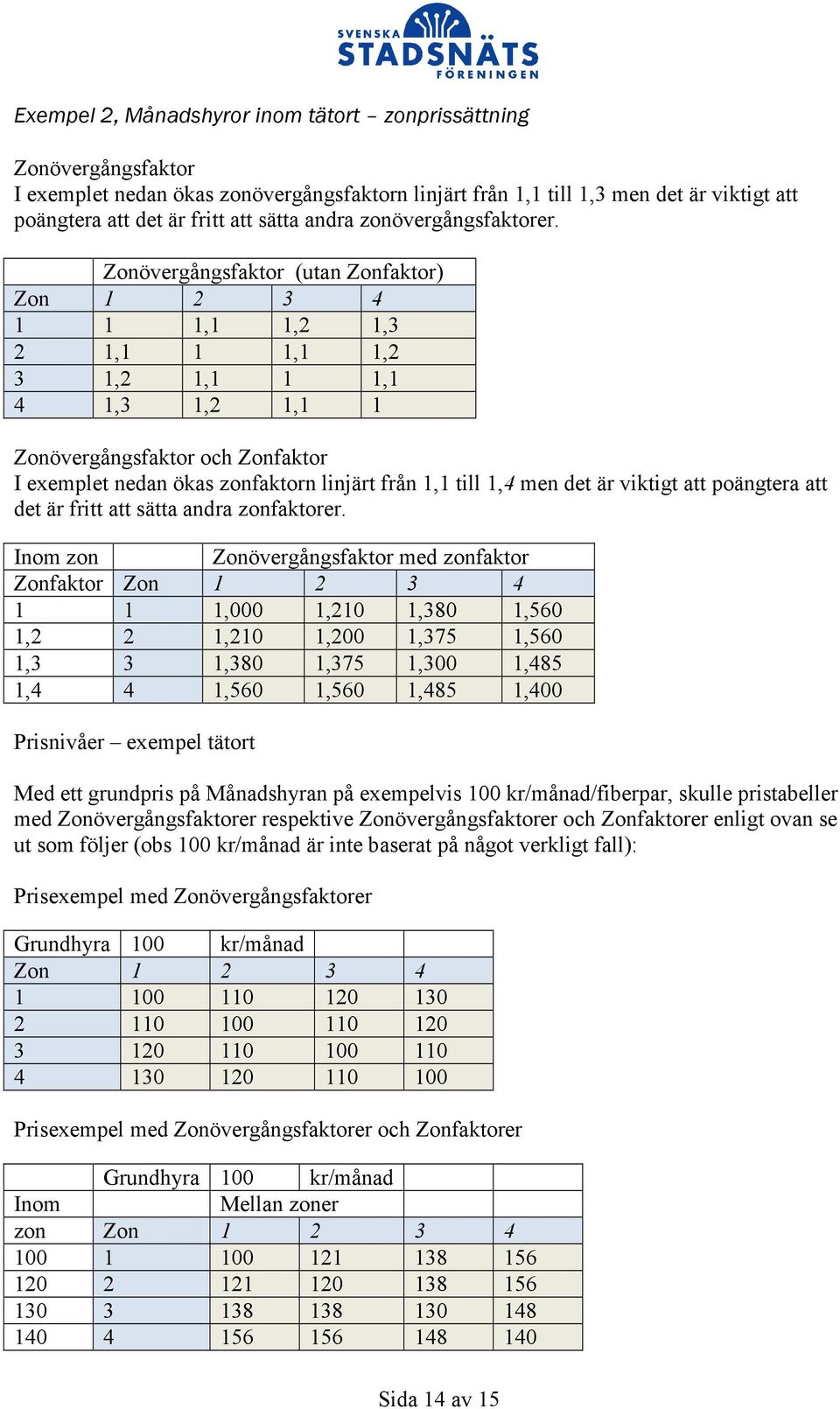 Zonövergångsfaktor (utan Zonfaktor) Zon 1 2 3 4 1 1 1,1 1,2 1,3 2 1,1 1 1,1 1,2 3 1,2 1,1 1 1,1 4 1,3 1,2 1,1 1 Zonövergångsfaktor och Zonfaktor I exemplet nedan ökas zonfaktorn linjärt från 1,1 till