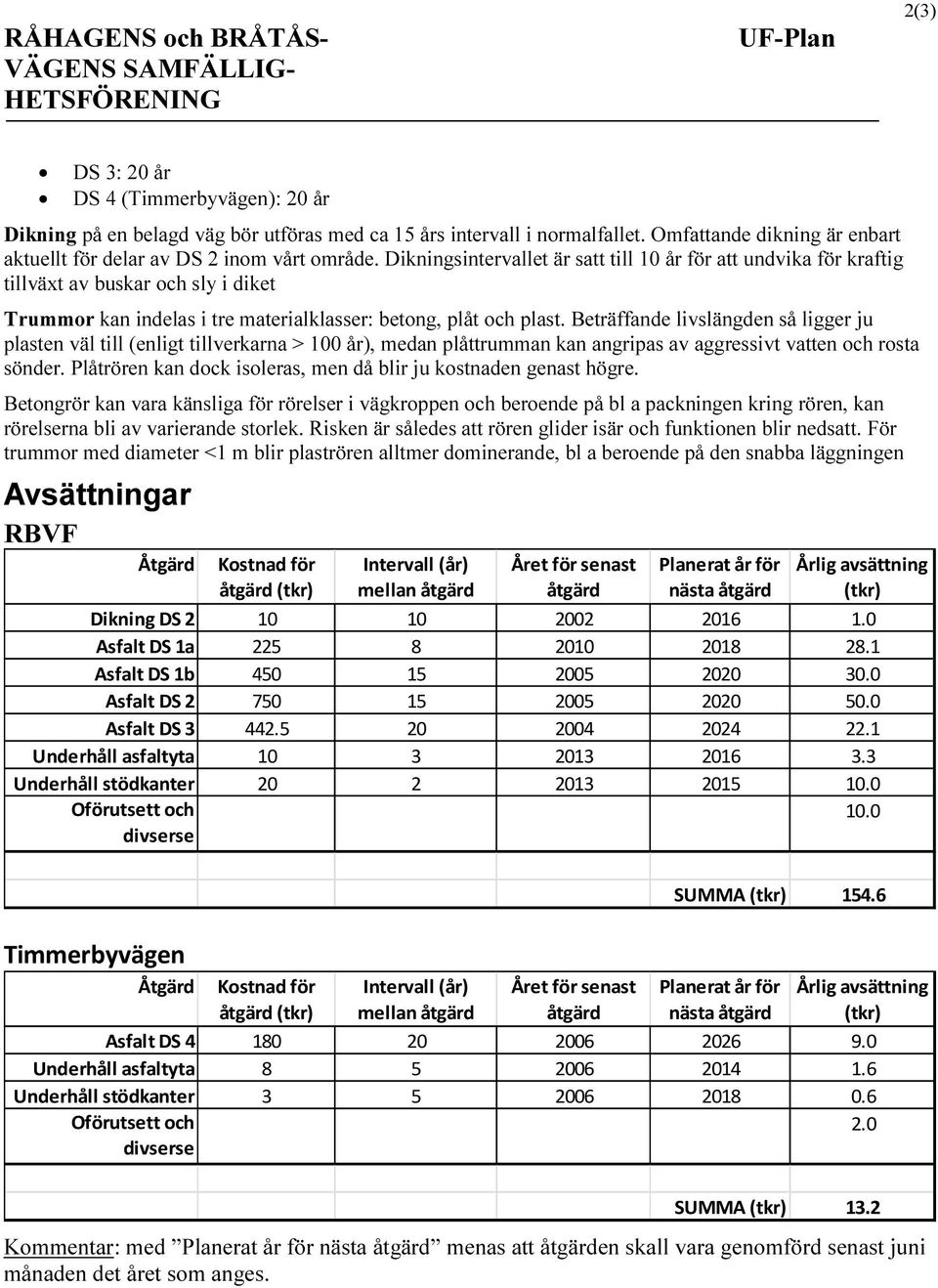 Dikningsintervallet är satt till 10 år för att undvika för kraftig tillväxt av buskar och sly i diket Trummor kan indelas i tre materialklasser: betong, plåt och plast.