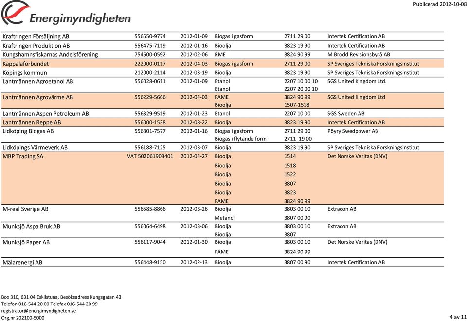 kommun 212000-2114 2012-03-19 SP Sveriges Tekniska Forskningsinstitut Lantmännen Agroetanol AB 556028-0611 2012-01-09 10 SGS United Kingdom Ltd.