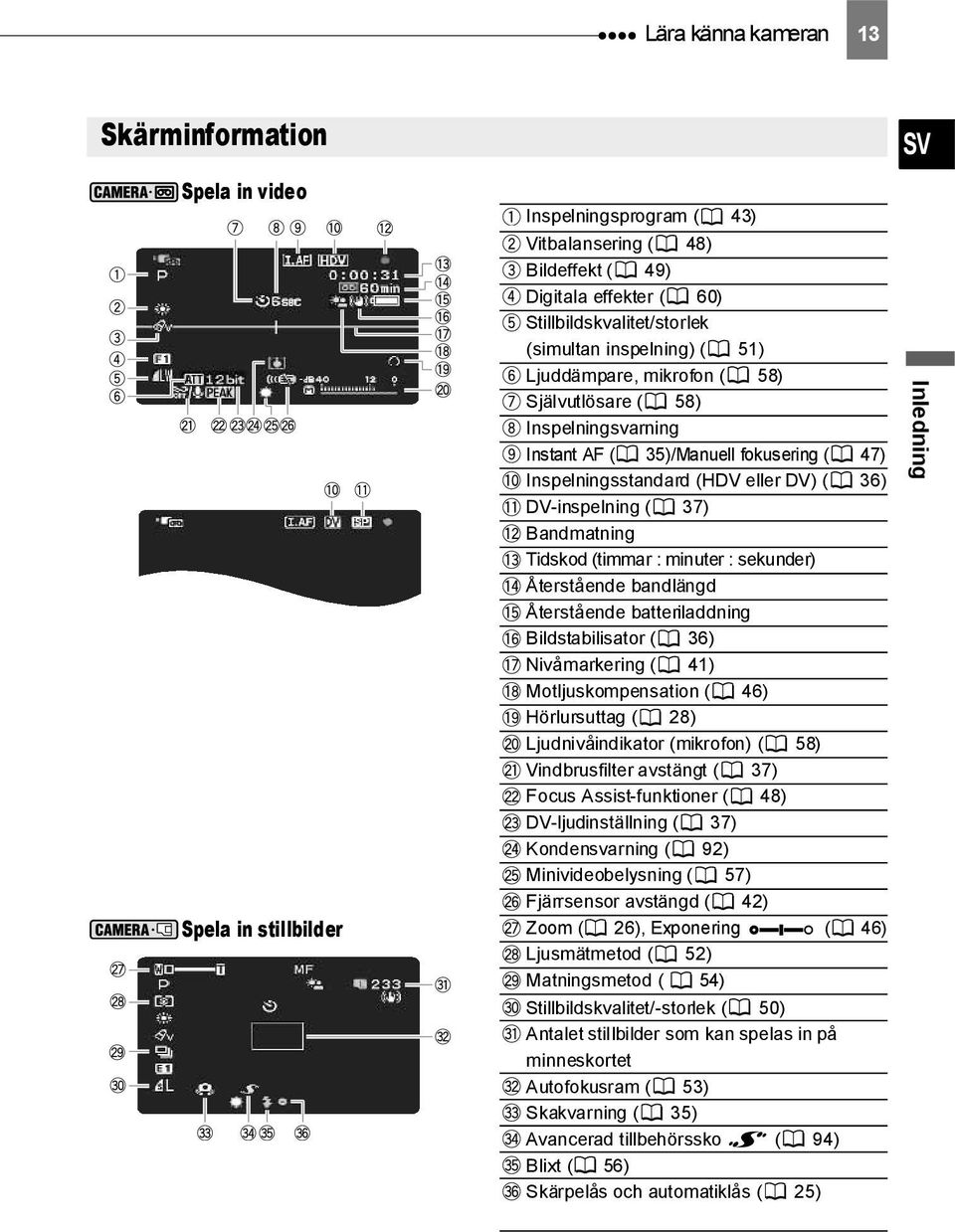 minuter : sekunder) Återstående bandlängd Återstående batteriladdning Bildstabilisator ( 36) Nivåmarkering ( 41) Motljuskompensation ( 46) Hörlursuttag ( 28) Ljudnivåindikator (mikrofon) ( 58)
