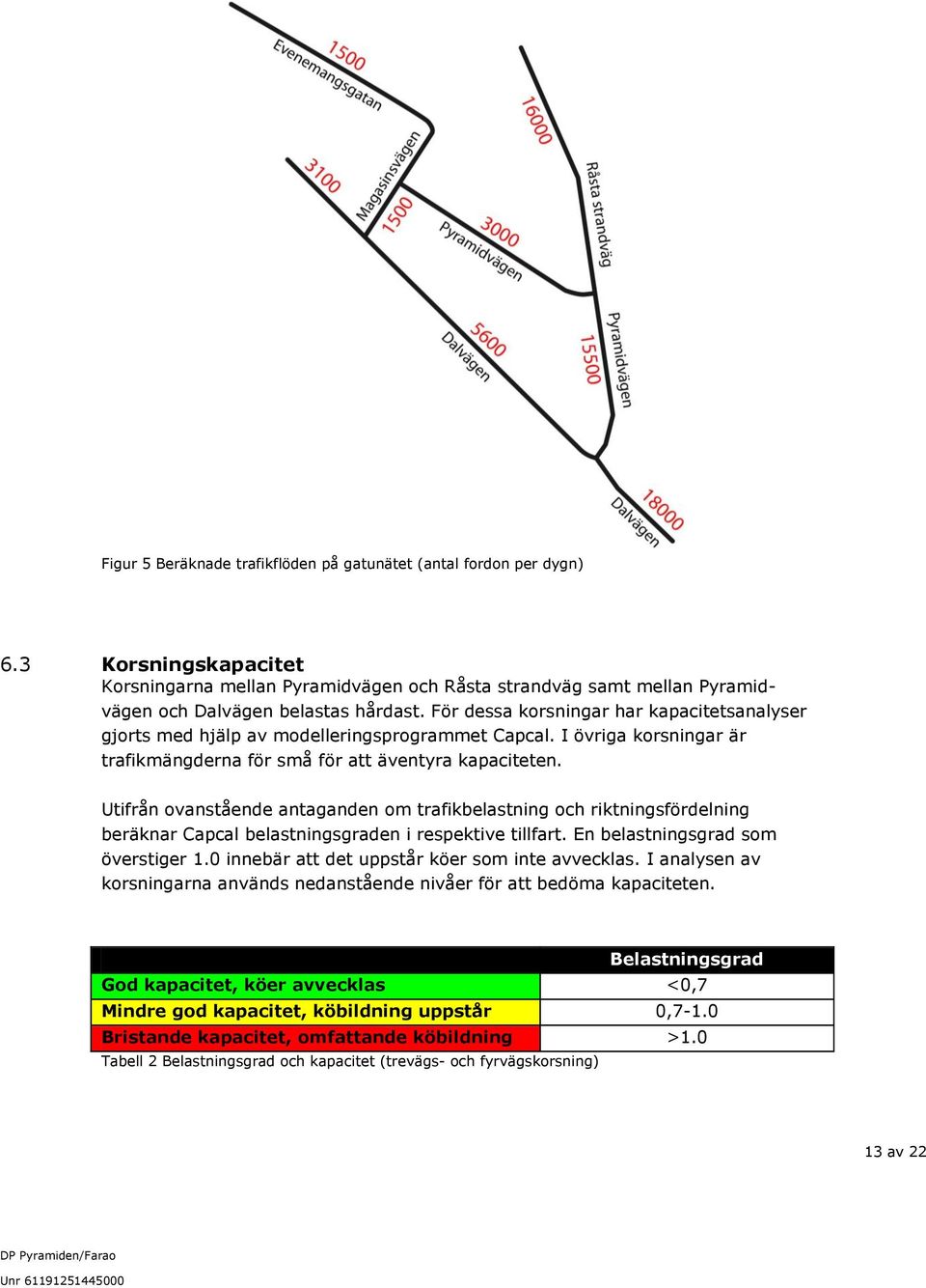 Utifrån ovanstående antaganden om trafikbelastning och riktningsfördelning beräknar Capcal belastningsgraden i respektive tillfart. En belastningsgrad som överstiger 1.