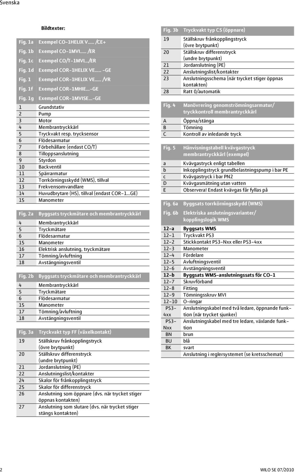 trycksensor 6 Flödesarmatur 7 Förbehållare (endast CO/T) 8 Tilloppsanslutning 9 Styrdon 10 Backventil 11 Spärrarmatur 12 Torrkörningsskydd (WMS), tillval 13 Frekvensomvandlare 14 Huvudbrytare (HS),