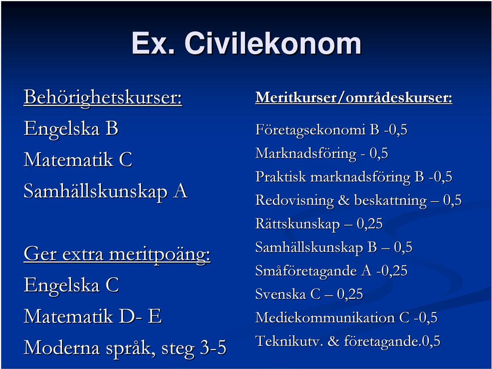 Marknadsföring ring - 0,5 Praktisk marknadsföring ring B -0,5 Redovisning & beskattning 0,5 Rättskunskap