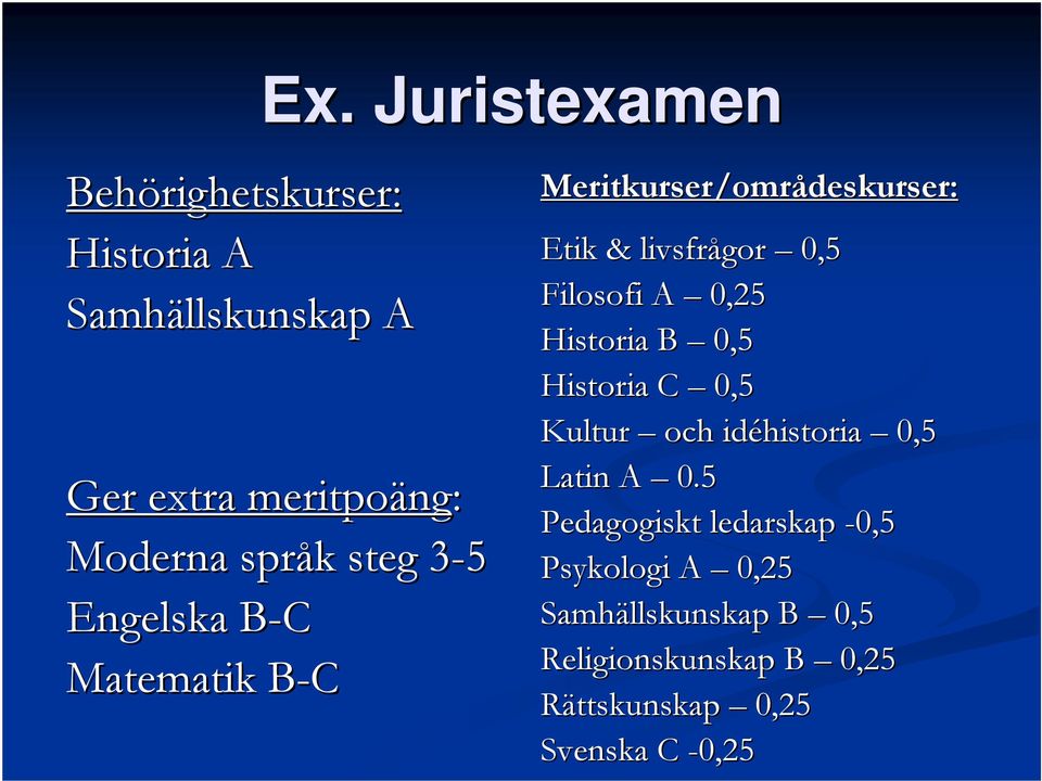 Filosofi A 0,25 Historia B 0,5 Historia C 0,5 Kultur och idéhistoria 0,5 Latin A 0.