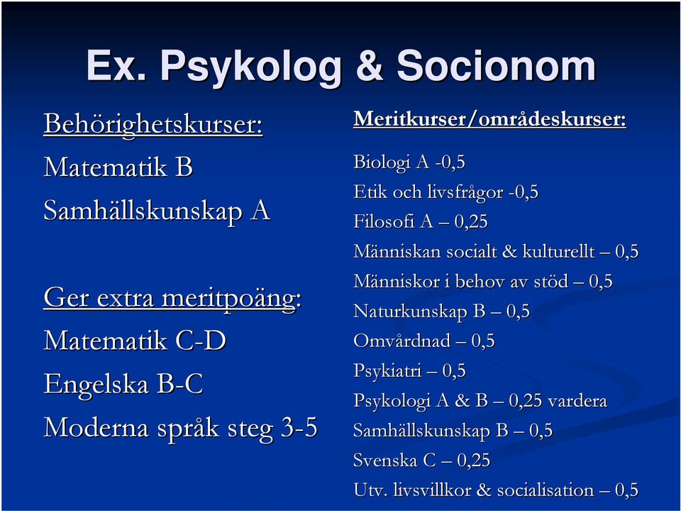 Filosofi A 0,25 Människan socialt & kulturellt 0,5 Människor i behov av stöd 0,5 Naturkunskap B 0,5 Omvårdnad