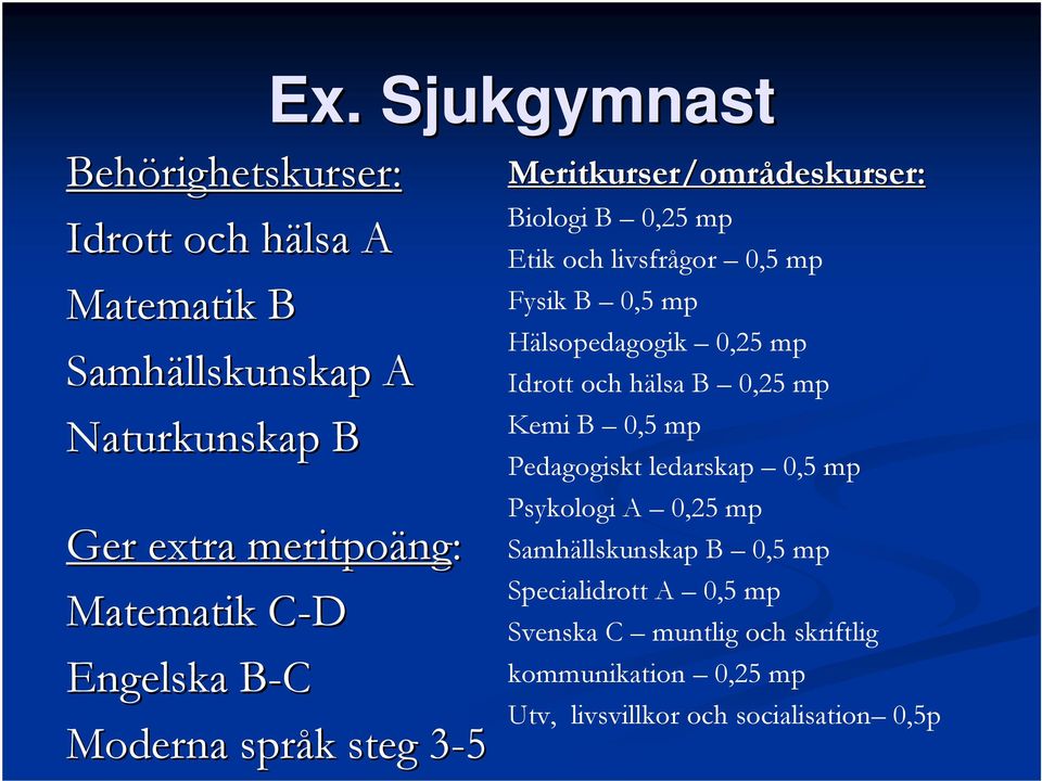 0,25 mp Etik och livsfrågor 0,5 mp Fysik B 0,5 mp Hälsopedagogik 0,25 mp Idrott och hälsa B 0,25 mp Kemi B 0,5 mp Pedagogiskt