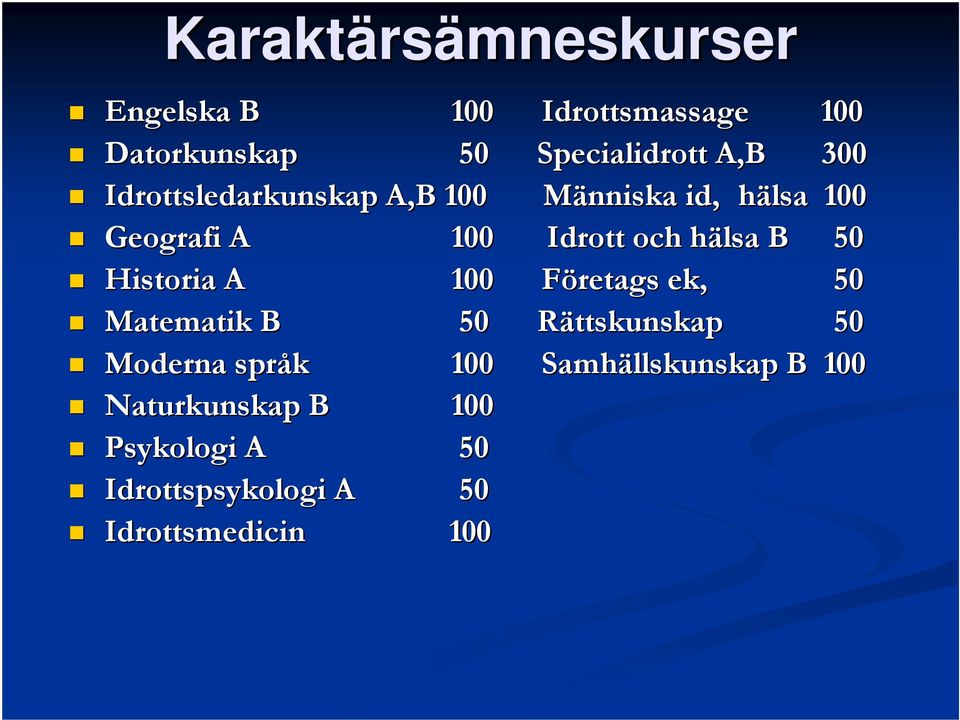 B 50 Historia A 100 Företags F ek, 50 Matematik B 50 Rättskunskap R 50 Moderna språk 100