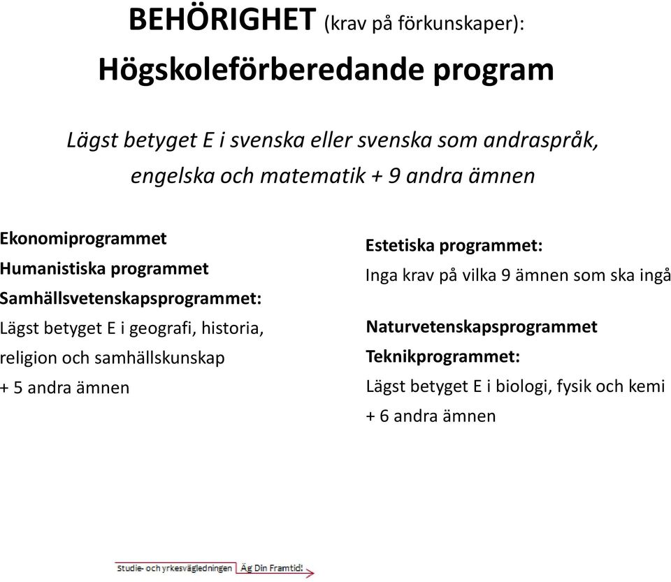 betyget E i geografi, historia, religion och samhällskunskap + 5 andra ämnen Estetiska programmet: Inga krav på vilka 9