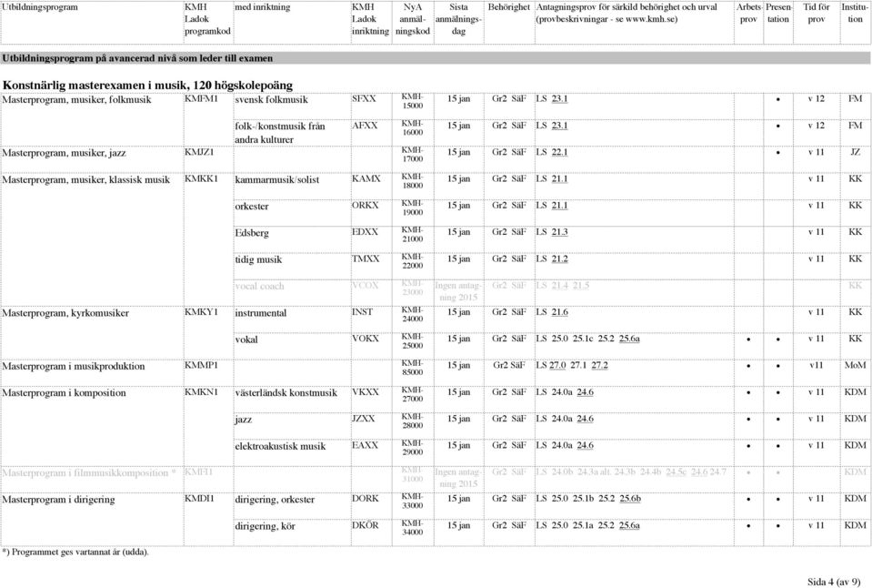 från AFXX 16000 andra kulturer Masterprogram, musiker, jazz KMJZ1 17000 Masterprogram, musiker, klassisk musik KMKK1 kammarmusik/solist KAMX 18000 orkester ORKX 19000 Edsberg EDXX 21000 tidig musik