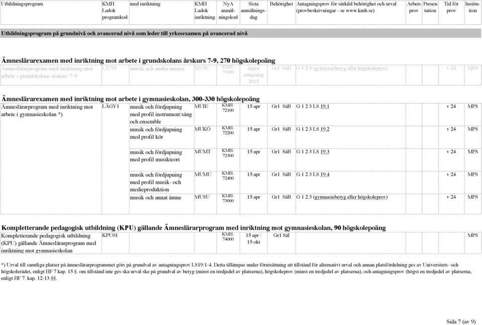 mot LÄ791 musik och andra ämnen MUSU ingen Gr1 SäB G 1 2 3 (gymnasiebetyg eller högskole) v 24 MPS 71000 arbete i grundskolans årskurs 7-9 antagning Ämneslärarexamen med mot arbete i gymnasieskolan,