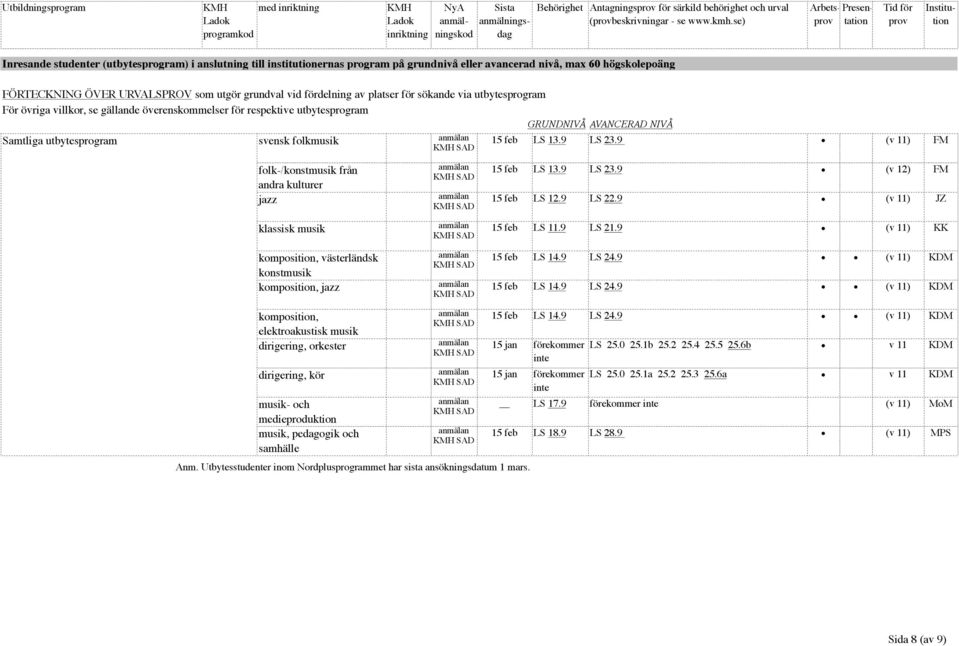 fördelning av platser för sökande via utbytesprogram För övriga villkor, se gällande överenskommelser för respektive utbytesprogram GRUNDNIVÅ AVANCERAD NIVÅ Samtliga utbytesprogram svensk folkmusik