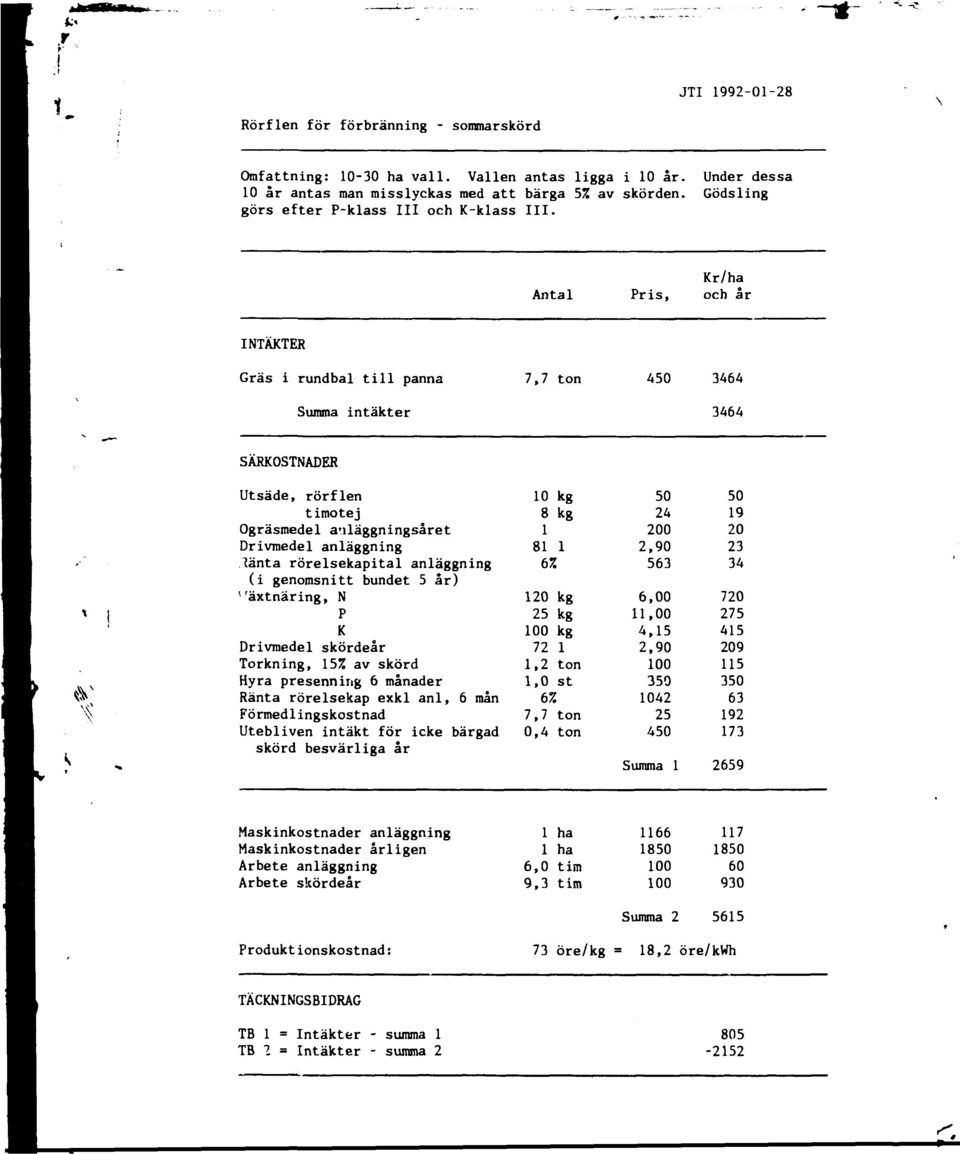 Under dessa Gödsling Antal Pris, Kr/ha och år INTÄKTER Gräs i rundbal till panna 7,7 ton 450 3464 Summa intäkter 3464 SÄRKOSTNADER Utsäde, rörflen t imotej Ogräsmedel anläggningsåret Drivmedel