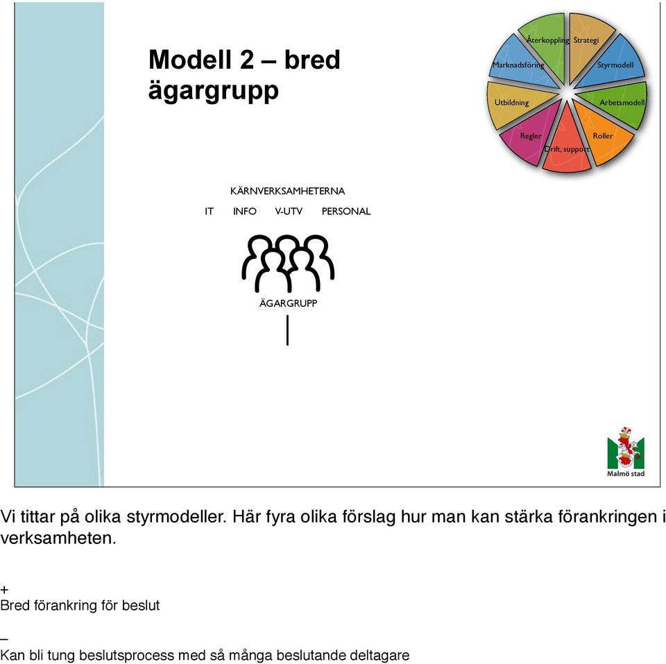 Här fyra olika förslag hur man kan stärka förankringen i