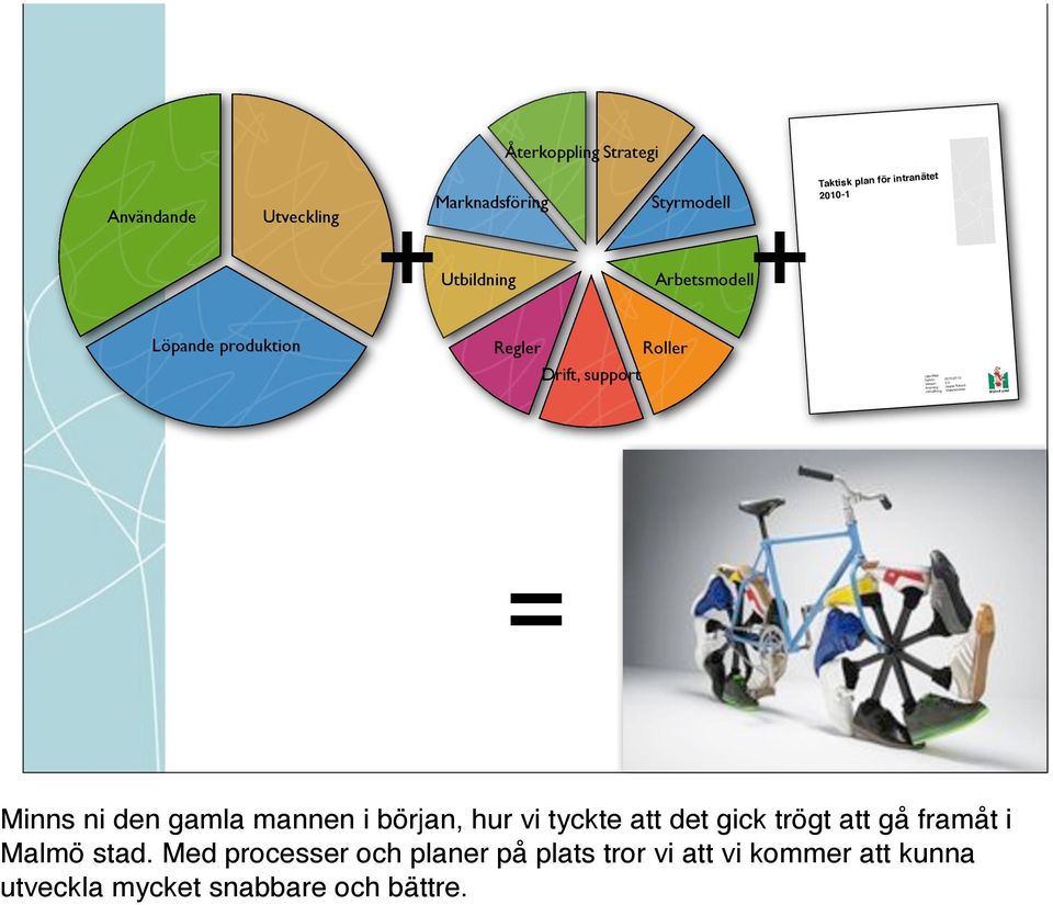 Stadskontoret = Minns ni den gamla mannen i början, hur vi tyckte att det gick trögt att gå