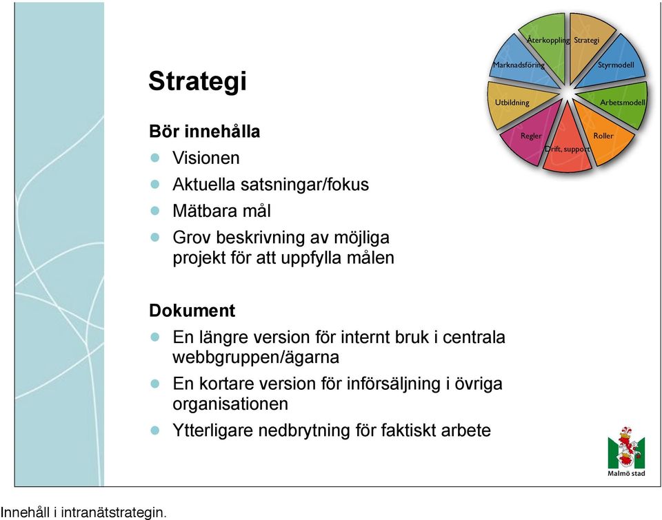 internt bruk i centrala webbgruppen/ägarna En kortare version för införsäljning i
