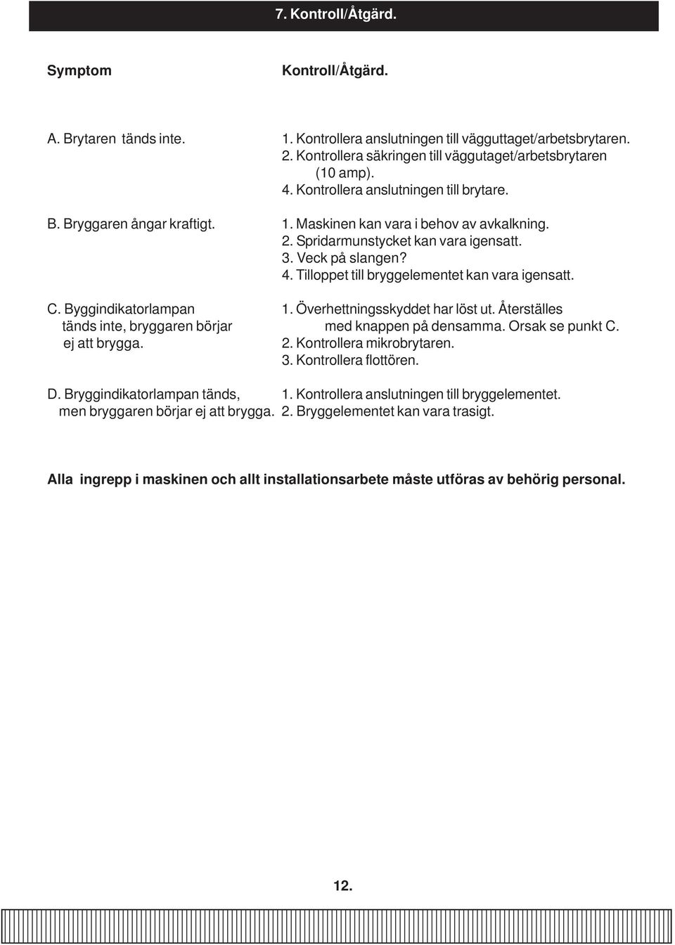 Tilloppet till bryggelementet kan vara igensatt. C. Byggindikatorlampan 1. Överhettningsskyddet har löst ut. Återställes tänds inte, bryggaren börjar med knappen på densamma. Orsak se punkt C.